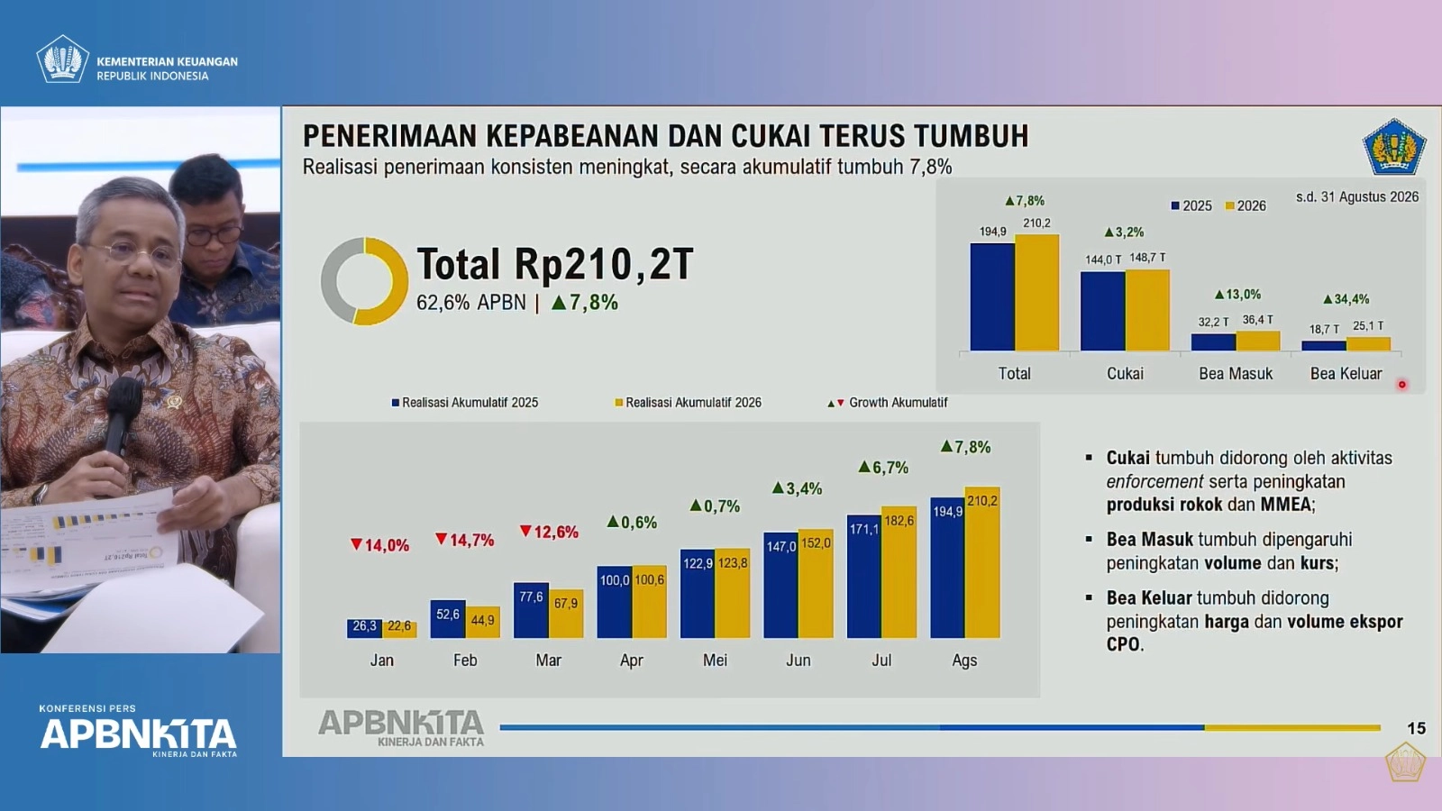 Ancaman Barang Ilegal dan Tantangan Pengawasan Bea Cukai 2026